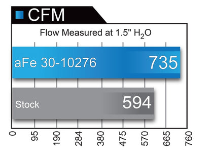 aFe Magnum FLOW Pro 5R Air Filter 14-17 Porsche 911 (991) Turbo S H6 3.8L (tt) - Precision R