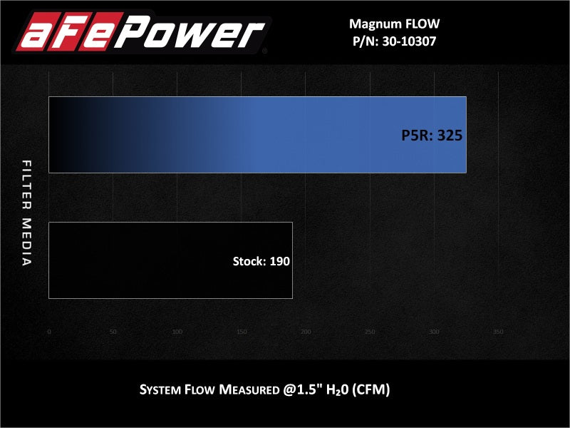 aFe MagnumFLOW Pro 5R OE Replacement Filter 14-19 Ford Fiesta 1.6L Turbo - Precision R