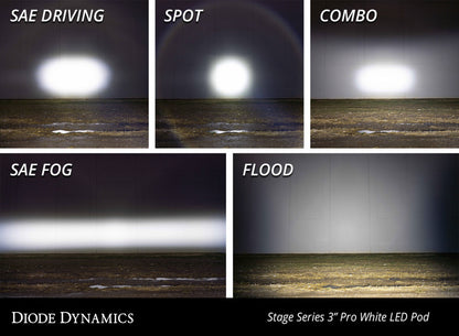 Diode Dynamics SS3 Pro ABL - White Flood Standard (Single)