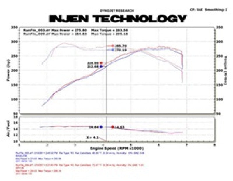 Injen 11 BMW E82 135i (N55) Turbo/E90 335i Polished Tuned Air Intake w/ MR Technology, Air Fusion