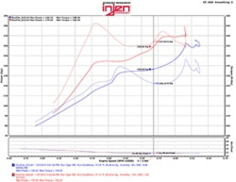 Injen 2016+ Honda Civic 1.5L Turbo (Excl Si) Polished Short Ram Air Intake