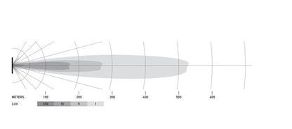 Hella Universal Black Magic 50in Thin Light Bar - Driving Beam