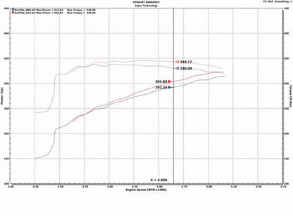 Injen 09-18 Dodge Ram 1500 V8-5.7L Evolution Intake