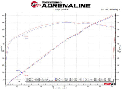 aFe Power Twisted Steel 304SS Shorty Header 2021 Ram 1500 TRX V8-6.2L (uncoated)