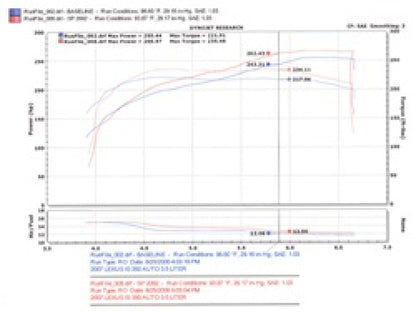 Injen 06-20 Lexus IS350 3.5L V6 Polished Short Ram Intake