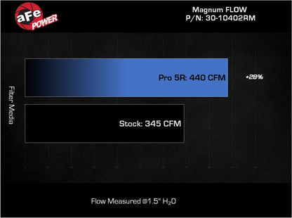 aFe MagnumFLOW Pro 5R OE Replacement Filter 2022+ Toyota Tundra V6-3.5L (tt) - Precision R