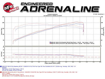 aFe 08-13 BMW 128i (E82/88) L6 3.0L Twisted Steel 304 Stainless Steel Long Tube Header w/ Cat