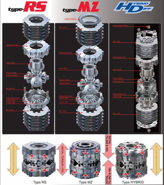 Cusco LSD Type RS 1-Way C-Size Lotus/Toyota (2ZR-FAE) CVT/6MT