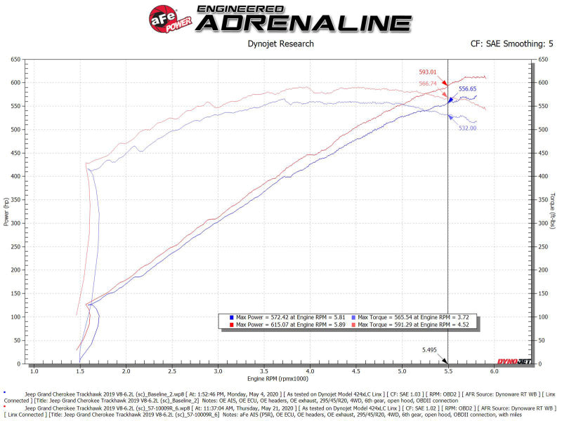 aFe 2021 Dodge Durango SRT Hellcat Track Series Carbon Fiber Cold Air Intake System w/ Pro 5R Filter