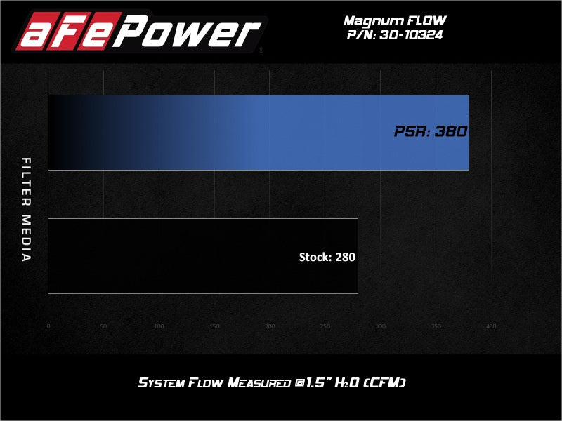 aFe Magnum FLOW Pro 5R Air Filter 17-20 Subaru BRZ 2.0L - Precision R