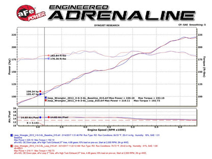 aFe POWER Twisted Steel Loop Relocation Pipe 12-18 Jeep Wrangler (JK) V6 3.6L