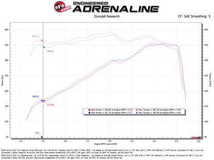 aFe 20-22 Ford F-250/F-350 V8-3.7L Magnum FORCE Stage-2 Intake System