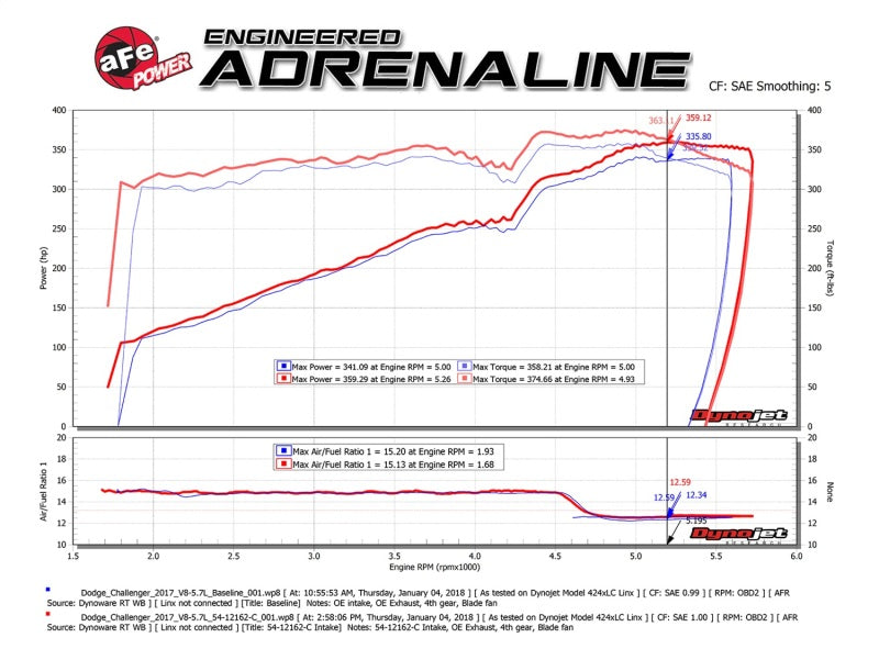 aFe MagnumFORCE Intakes Stage-2 P5R Carbon Fiber AIS 11-17 Dodge Challenger/Charger V8-5.7L Hemi