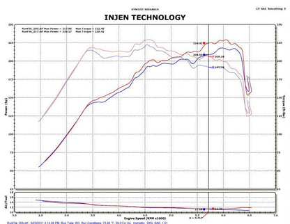 Injen 2011-14 Hyundai Sonata/Kia Optima 2.0L Turbo Black Short Ram Intake