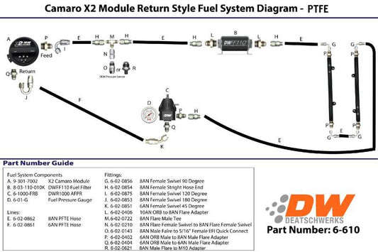 DeatschWerks 16-19 Cadillac CTS-V X2 Series Pump Module -8AN Feed w/ -6AN Return PTFE Plumbing Kit