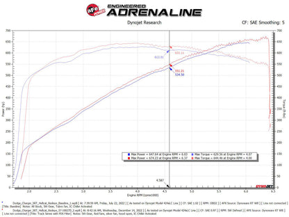 aFe Dodge Charger SRT Hellcat Redeye 21-23 V8-6.2L Track Series Stage-2 Carbon Fiber Intake System