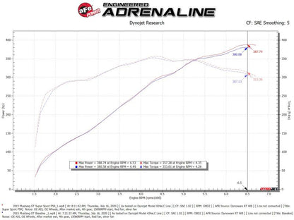 aFe Super Stock Induction System Pro 5R Media 15-17 Ford Mustang V8-5.0L