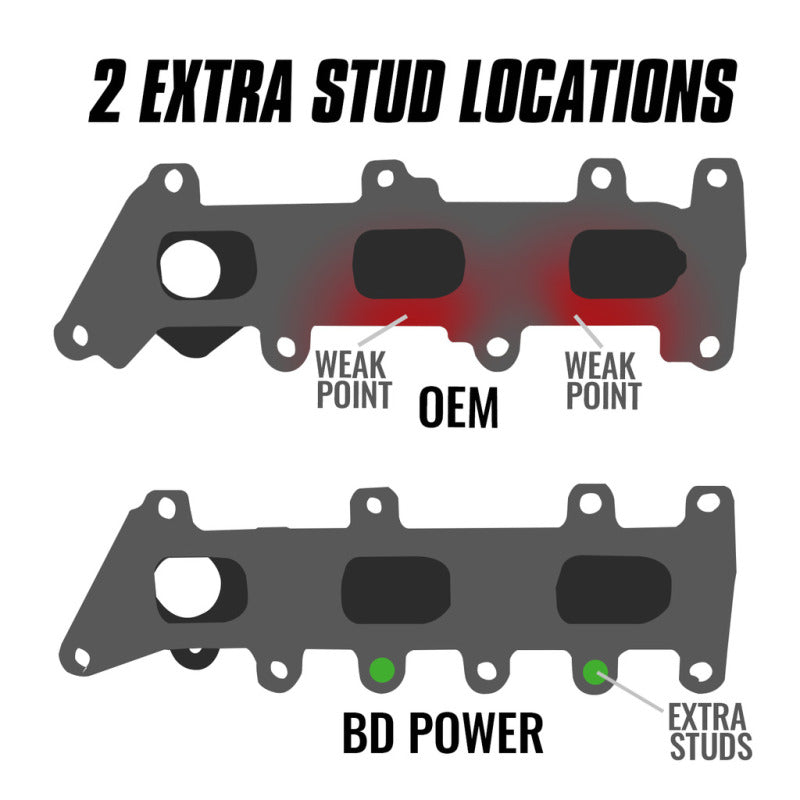 BD Diesel 17-20 Ford Ecoboost 3.5L Exhaust Manifold Kit