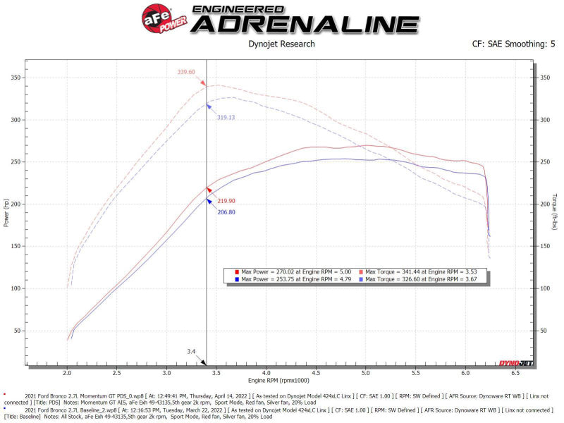 aFe Momentum GT Cold Air Intake System w/ Pro DRY S Filter Ford Bronco 2021 V6-2.7L (tt)