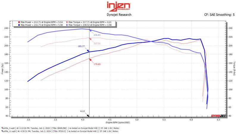 Injen 24-25 Toyota Tacoma L4-2.4L Turbo Black Power-Flow Air Intake System