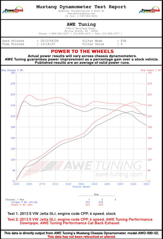 Datasheet