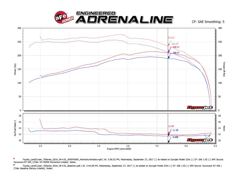 aFe Momentum GT Pro 5R Intake System 09-17 Toyota Land Cruiser LC70 V6-4.0L
