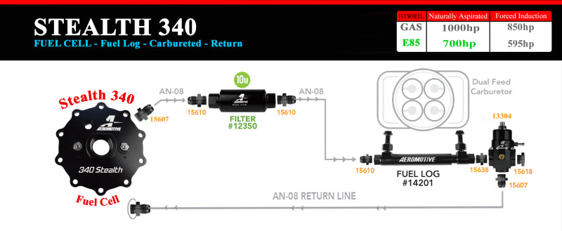 Product Specifications Sheet