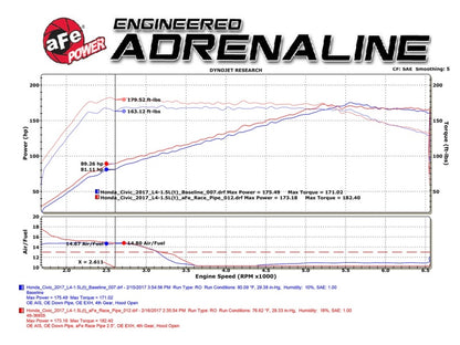 Technical Bulletin