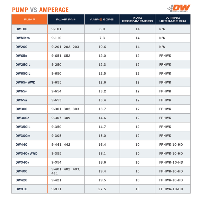 Deatschwerks DW420 Series 420lph In-Tank Fuel Pump w/ Install Kit For Eclipse (All FWD) 90-94