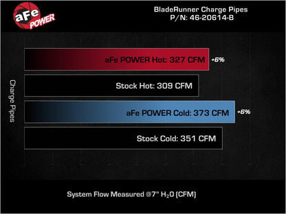 aFe BladeRunner Aluminum Hot and Cold Charge Pipe Kit Black RAM Diesel Trucks 19-23 L6-6.7L (td)