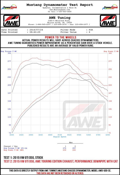 AWE Tuning Volkswagen GTI MK7.5 2.0T Touring Edition Exhaust w/Chrome Silver Tips 102mm - Precision R