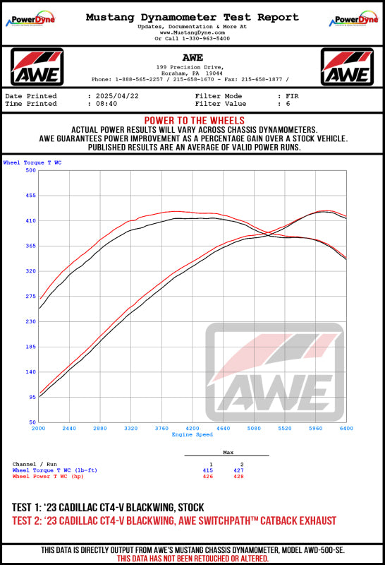 AWE Tuning 2021+ Cadillac CT4-V Blackwing SwitchPath Exhaust - Chrome Silver Tips