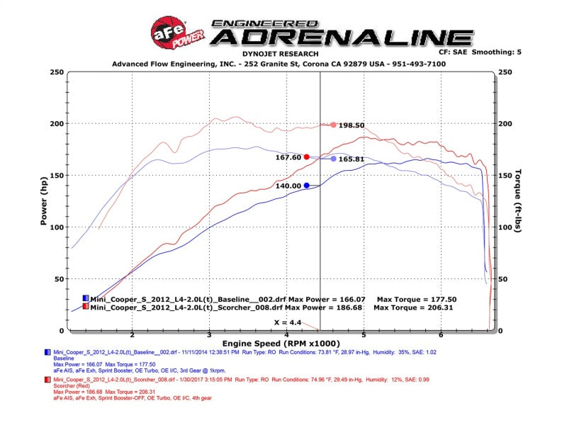 aFe Scorcher GT Module 11-15 Mini Cooper 1.6(T) N18