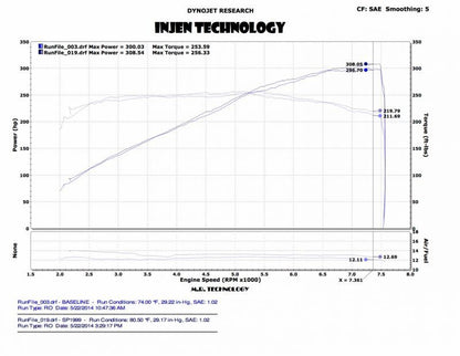 Injen 14 Infiniti Q50 3.7L V6 Black Dual Short Ram Intake w/ MR Techn and Heat Shields