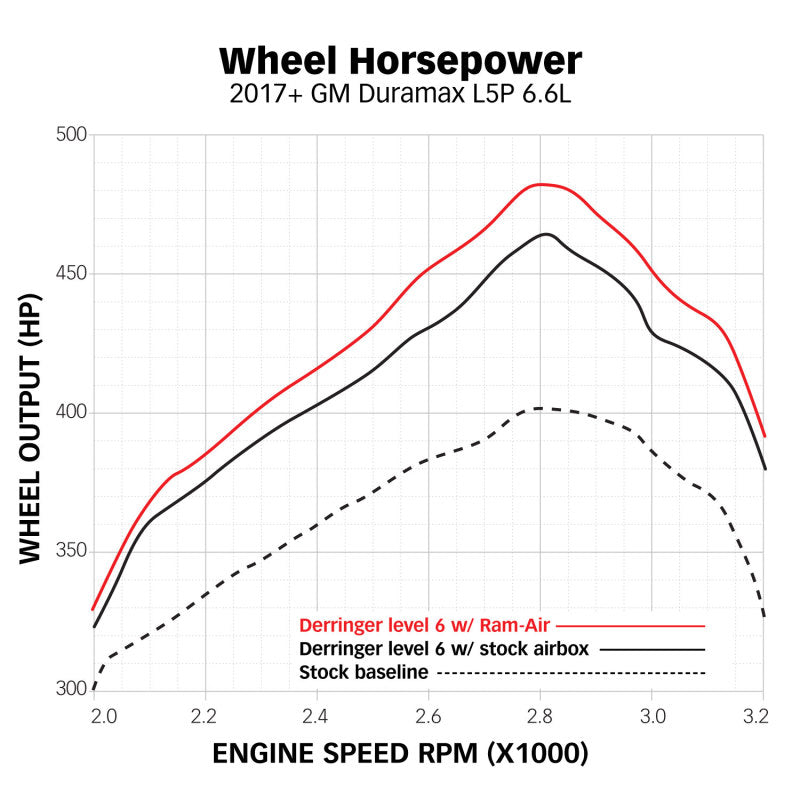 Datasheet