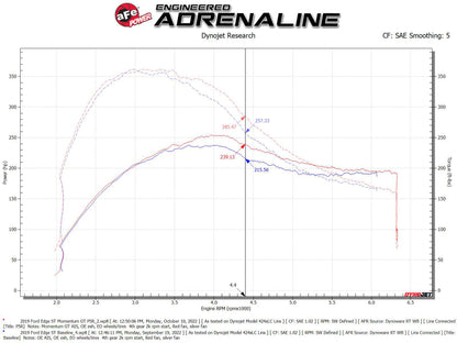 aFe Momentum GT Pro 5R Cold Air Intake System 19-23 Ford Edge ST V6-2.7L (tt)