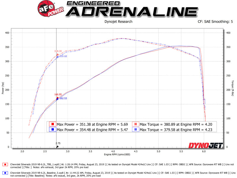 AFE Silver Bullet Throttle Body Spacer GM Trucks 1500 14-19 V8-6.2L Precision R