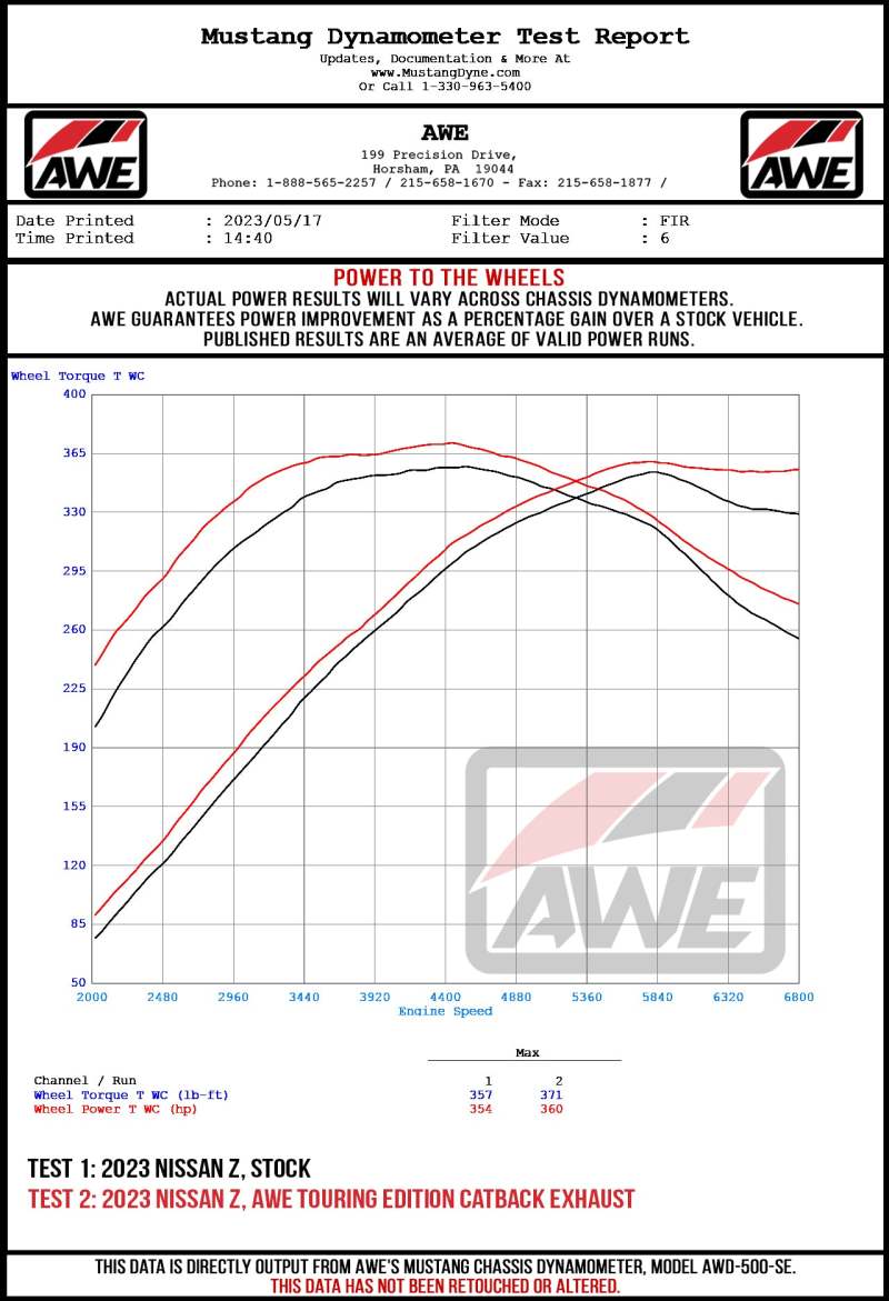 AWE 2023 Nissan Z RZ34 RWD Track Edition Catback Exhaust System w/ Diamond Black Tips - Precision R