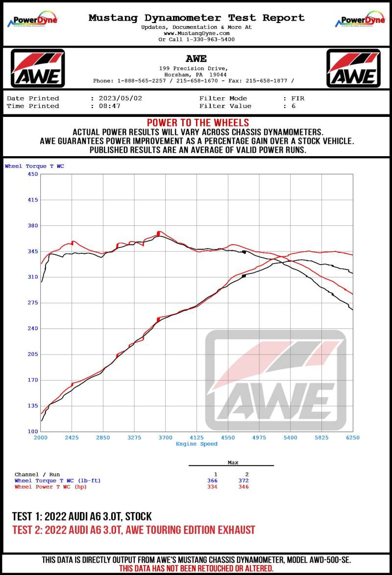 AWE Audi 2019-2023 C8 A6/A7 3.0T Touring Edition Cat-back Exhaust- Turn Downs - Precision R