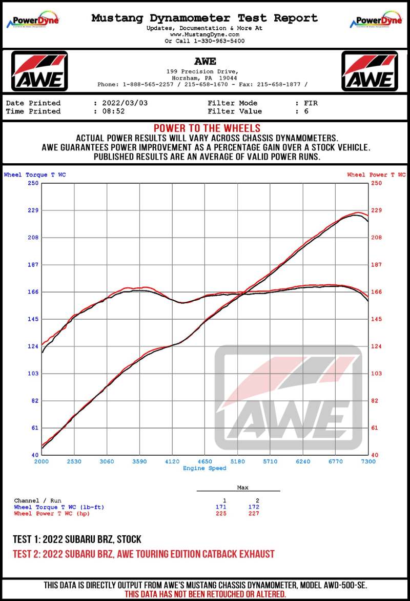 AWE Subaru BRZ/ Toyota GR86/ Toyota 86 Track Edition Cat-Back Exhaust- Chrome Silver Tips - Precision R