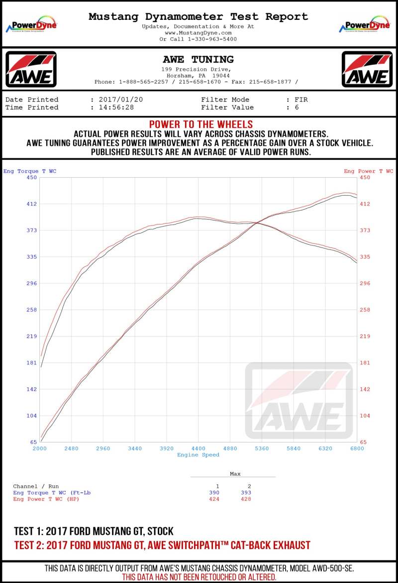 AWE Tuning 2018+ Ford Mustang GT (S550) Cat-back Exhaust - Touring Edition (Quad Chrome Silver Tips) - Precision R