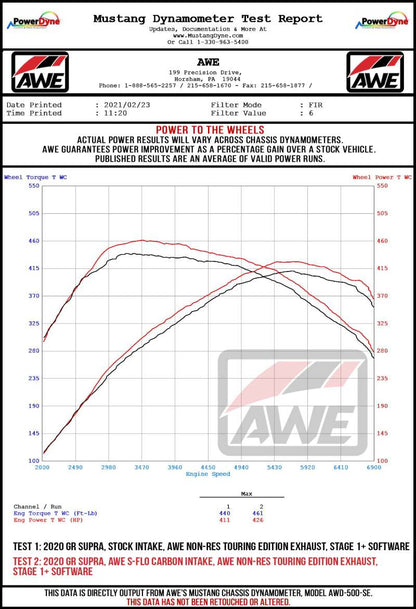 AWE Tuning 2020+ Toyota GR Supra S-FLO Carbon Intake Lid - Precision R