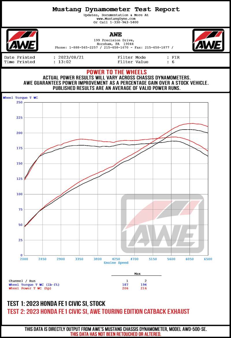 AWE Tuning 22+ Honda Civic Si/Acura Integra Touring Edition Catback Exhaust - Dual Chrome Silver Tip - Precision R