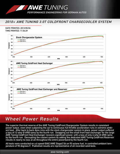 AWE Tuning 8R Q5 / SQ5 3.0T ColdFront Reservoir - Precision R