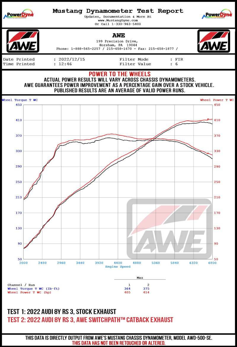 AWE Tuning Audi 22-23 8Y RS3 Cat-Back SwitchPath Exhaust (No Tips) - Precision R