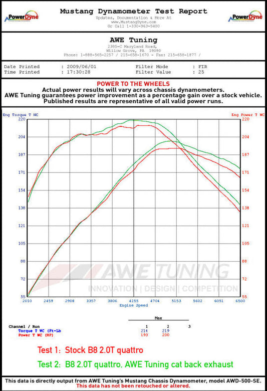 AWE Tuning Audi B8 2.0T Resonated Performance Downpipe for A4 / A5 - Precision R