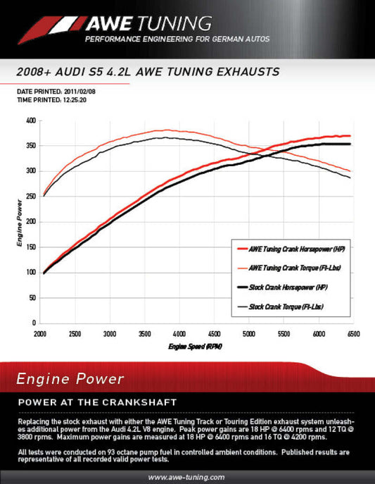 AWE Tuning Audi B8 4.2L Non-Resonated Downpipes for S5 - Precision R