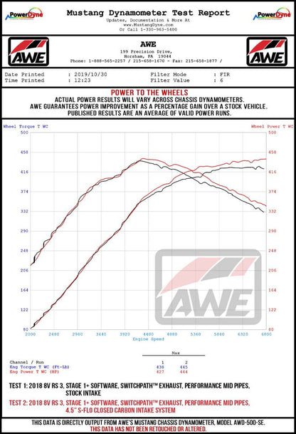 AWE Tuning Audi RS3 / TT RS S-FLO Open Carbon Fiber Intake - Precision R