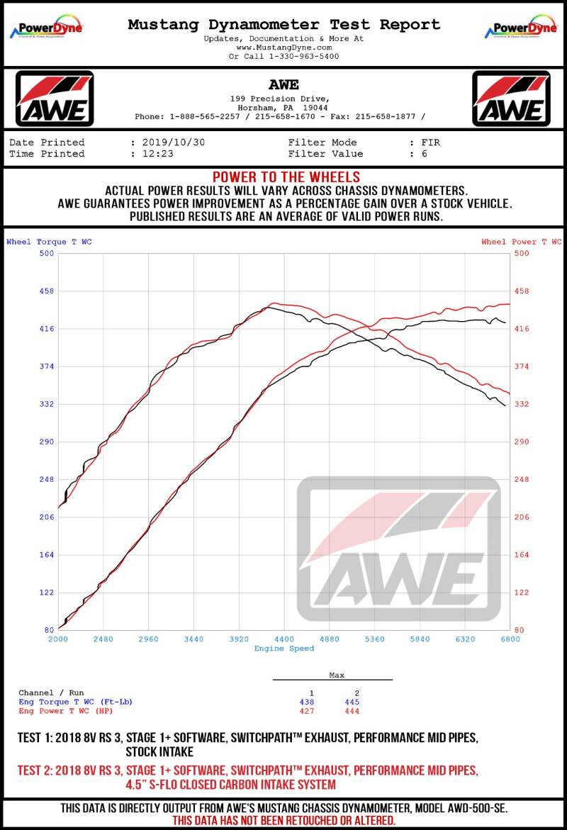 AWE Tuning Audi RS3 / TT RS S-FLO Shortie Carbon Fiber Intake - Precision R