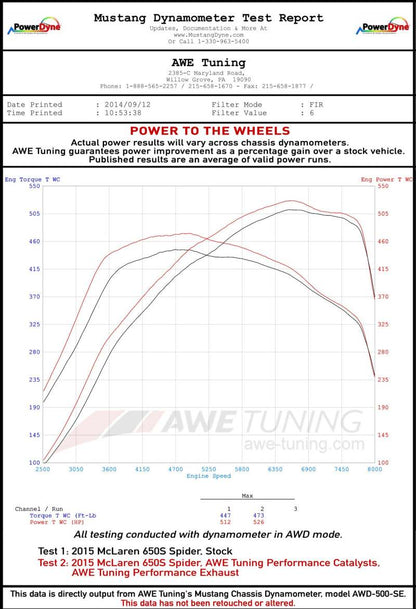 AWE Tuning McLaren 650S Performance Exhaust - Black Tips - Precision R